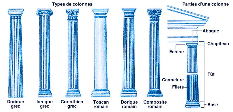 Fichier:Colonnes antiques .jpg