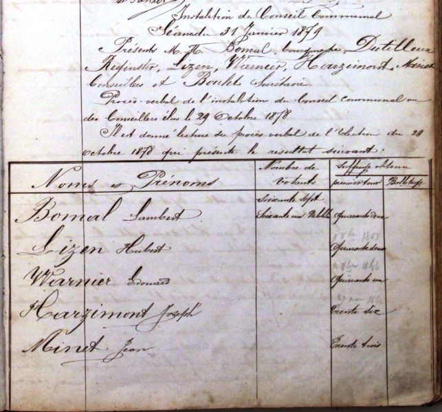 Fichier:Elections comm 1878.10.29.jpg