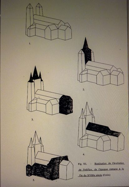 Fichier:Evolution Collégiale d'Amay.jpg