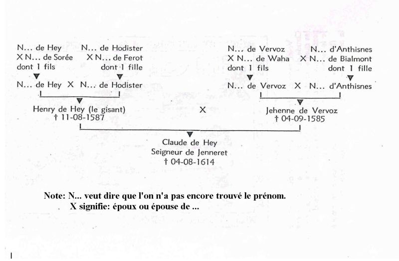Fichier:Généalogie Claude de Heyd.jpg