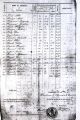 ...du 2eme trimestre 1860