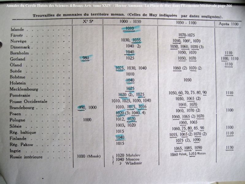 Fichier:Monnaies de Huy en Europe Xe au XIIe s.JPG
