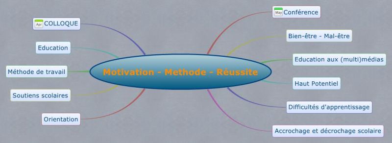 Fichier:Motivation - Methode - Réussite.jpg