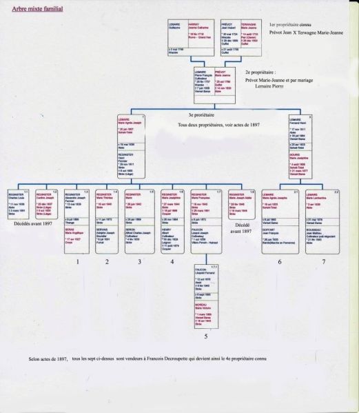 Fichier:Proprios. maison A. Decroupette.71.jpg