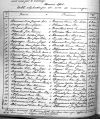 Récapitulatif des mariages en 1905