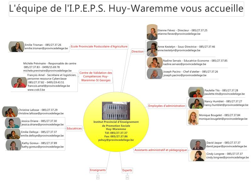 Fichier:Trombinoscopeipeps.jpg
