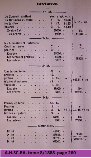 Fichier:Val-Notre-Dame biens affermés.jpg
